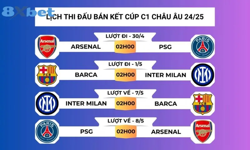 Lịch thi đấu bóng đá 8xbet & cơ hội cược Cập nhật lịch thi đấu bán kết cúp C1 trên 8xbet